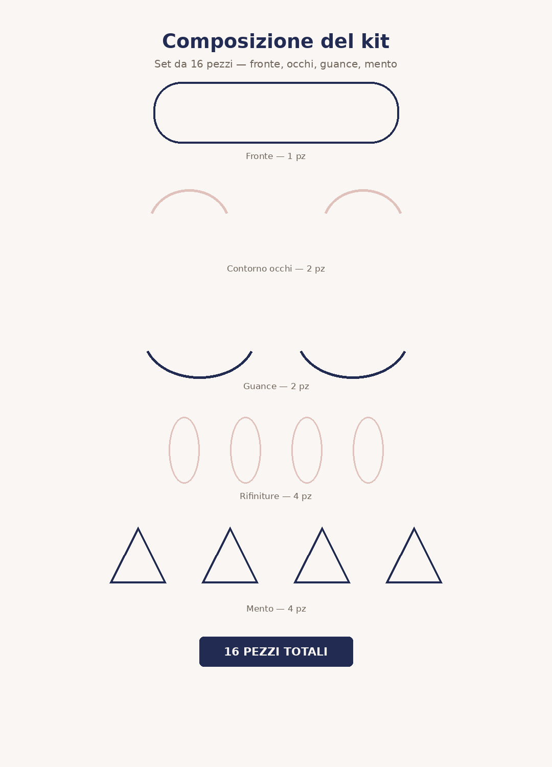 Diagramma del kit Vutira: 16 patch per fronte, contorno occhi, guance e mento